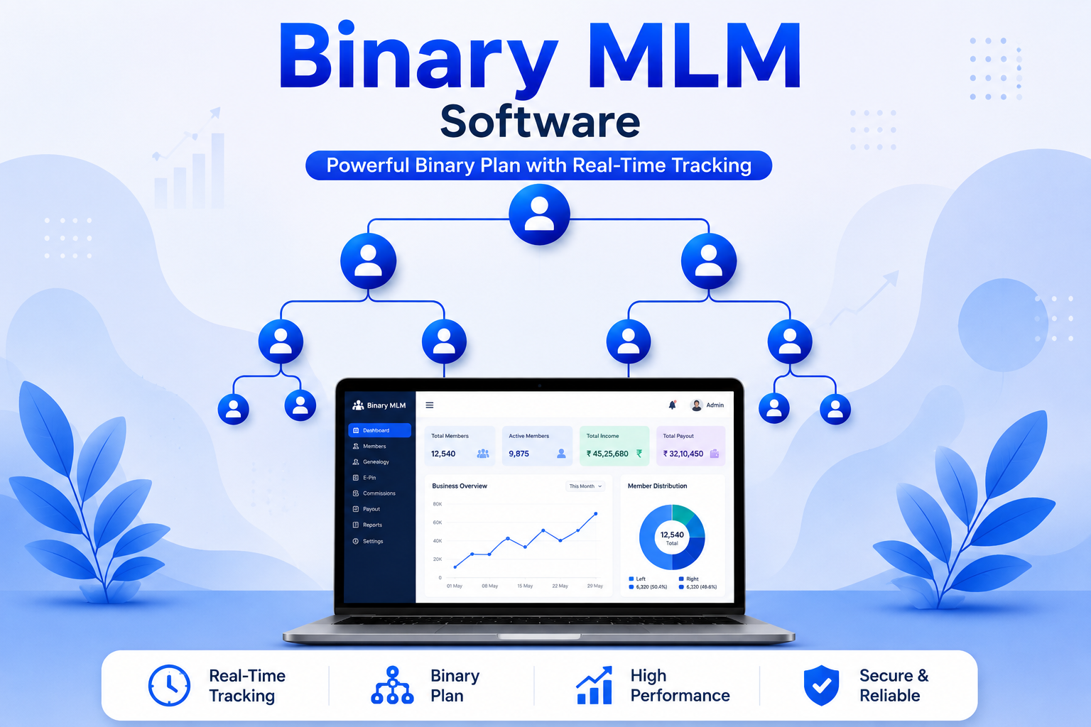 Binary MLM Software Dashboard